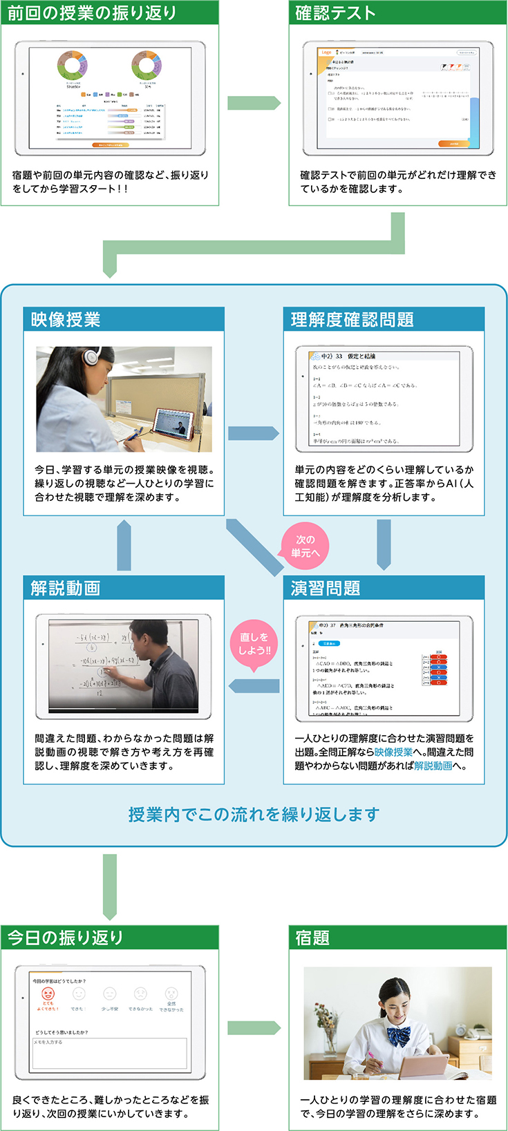 G-PAPILS（ジーパピルス）の学習サイクルで”やる気体質”に!