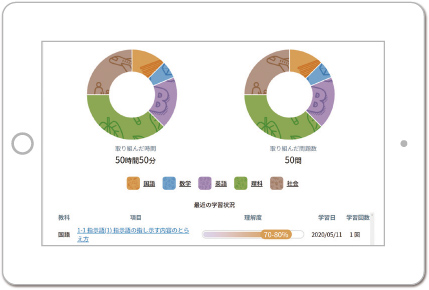 2. 前回の授業の振り返り