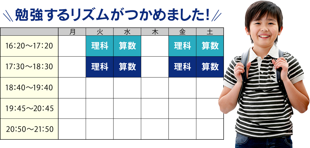 勉強するリズムがつかめました!