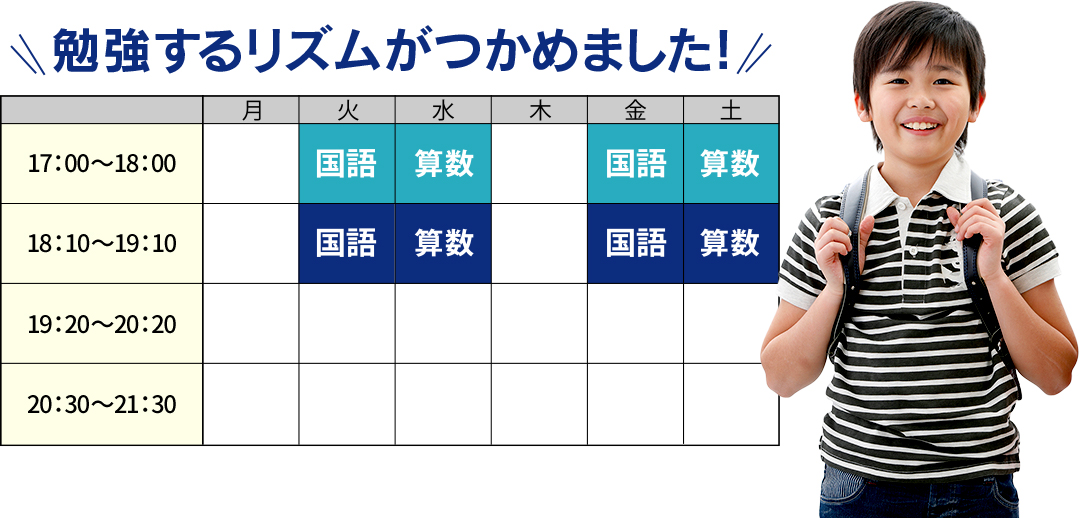 勉強するリズムがつかめました!
