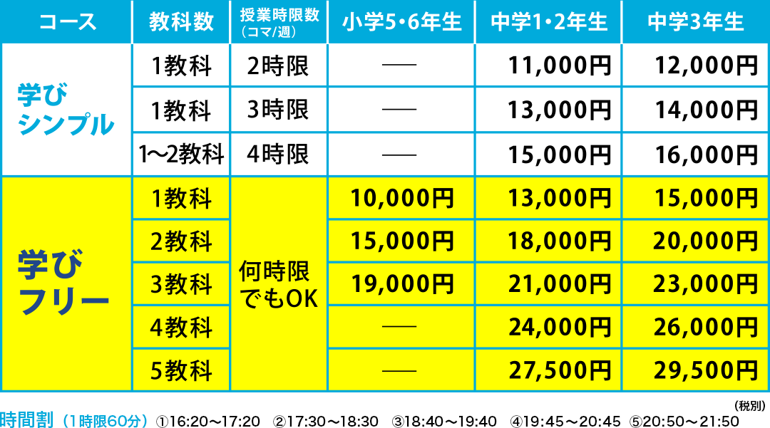テスト前は自習スペースが勉強部屋中学2年のBさん