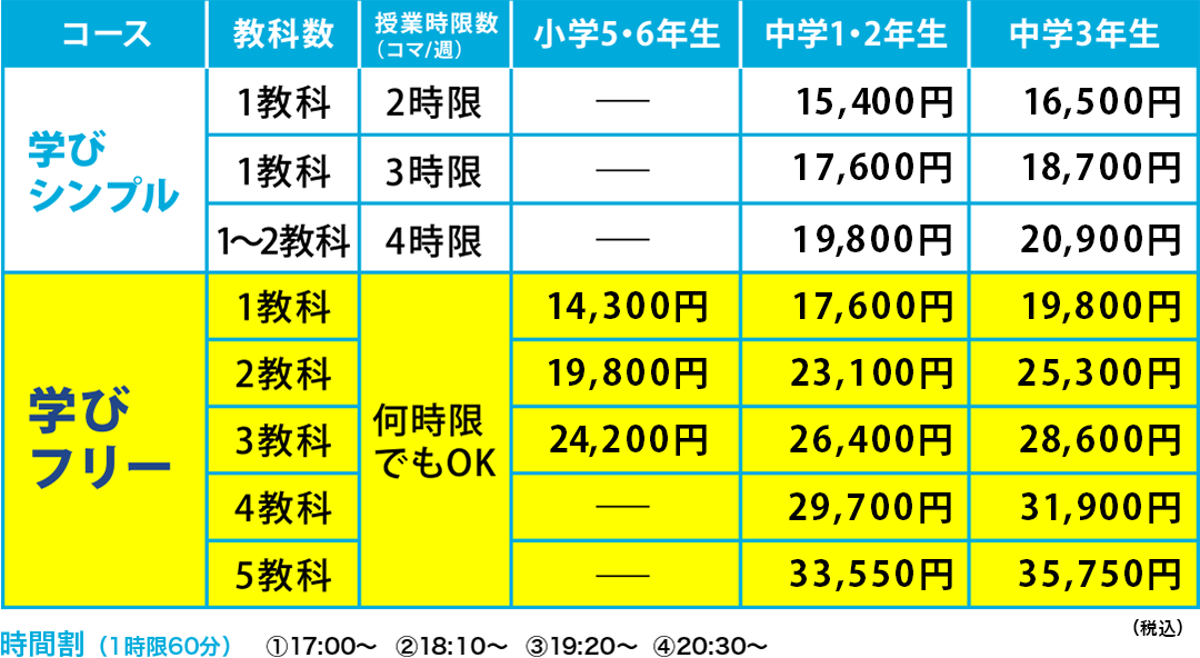 テスト前は自習スペースが勉強部屋中学2年のBさん