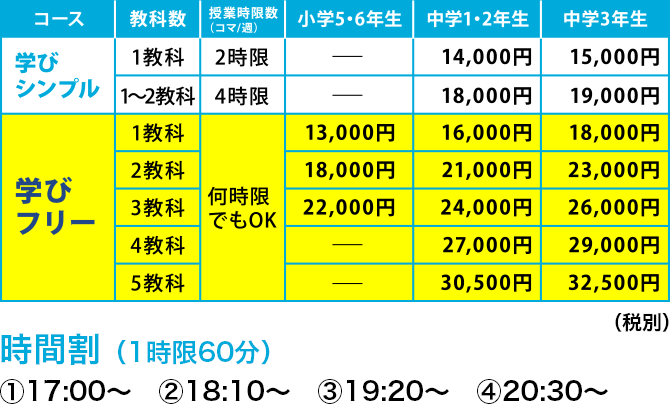 テスト前は自習スペースが勉強部屋中学2年のBさん