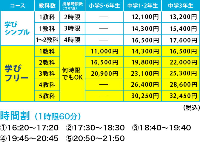 テスト前は自習スペースが勉強部屋中学2年のBさん