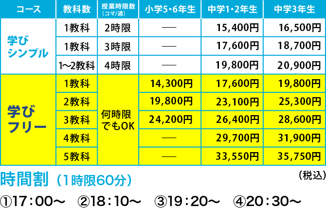 テスト前は自習スペースが勉強部屋中学2年のBさん