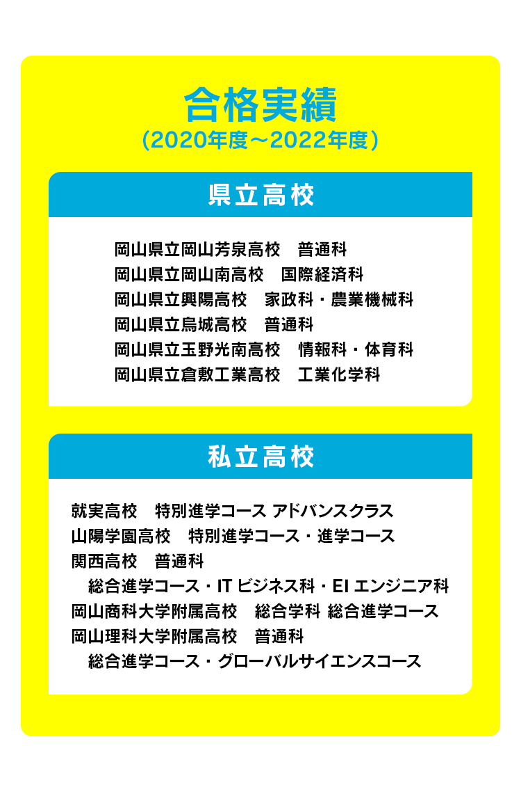 合格実績(2020～2022年度)